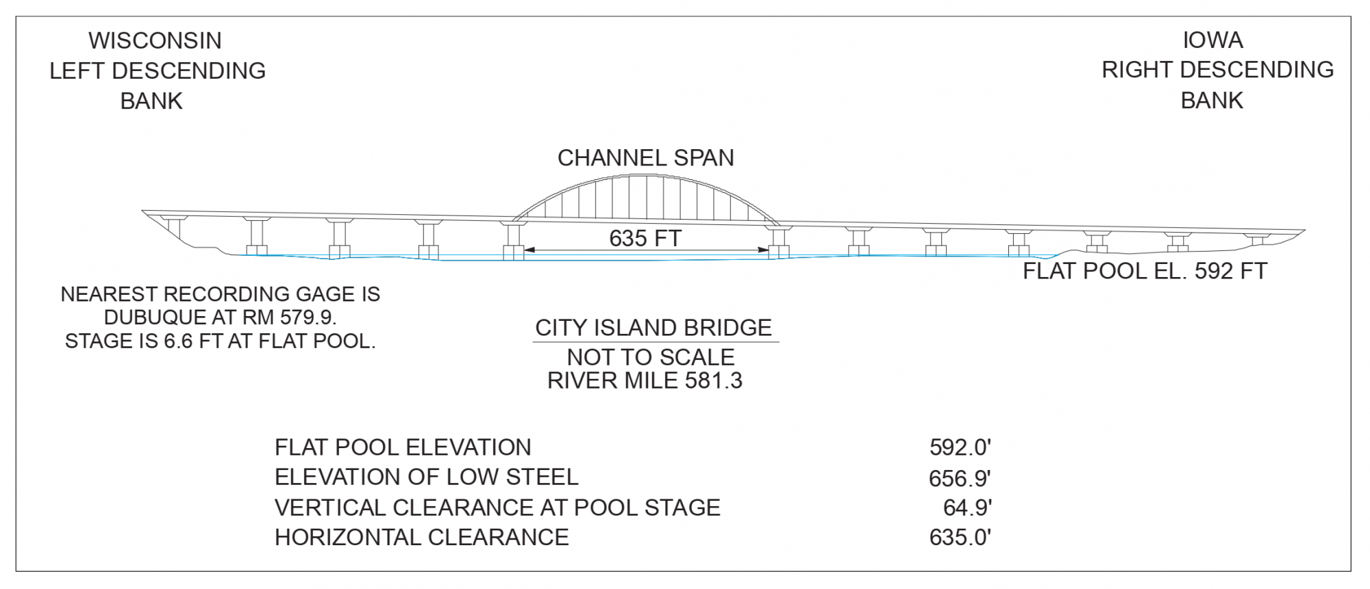 City Island Bridge Clearances | Bridge Calculator LLC