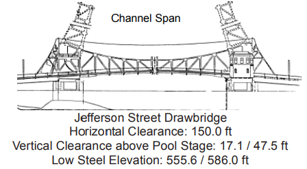 Jefferson Street Draw Open Clearances | Bridge Calculator LLC