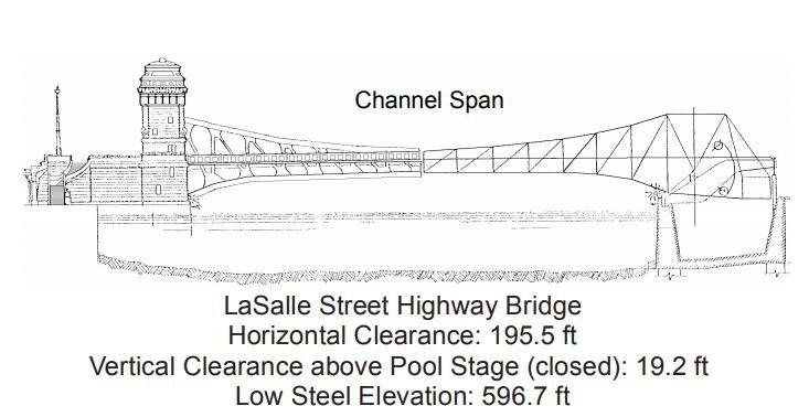 LaSalle St Highway Bridge Clearances | Bridge Calculator LLC