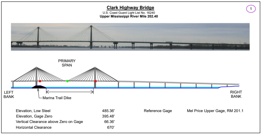 New Clark Hwy Bridge Clearances | Bridge Calculator LLC
