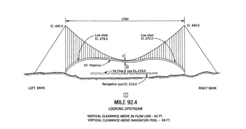 Pipeline Bridge Clearances | Bridge Calculator LLC