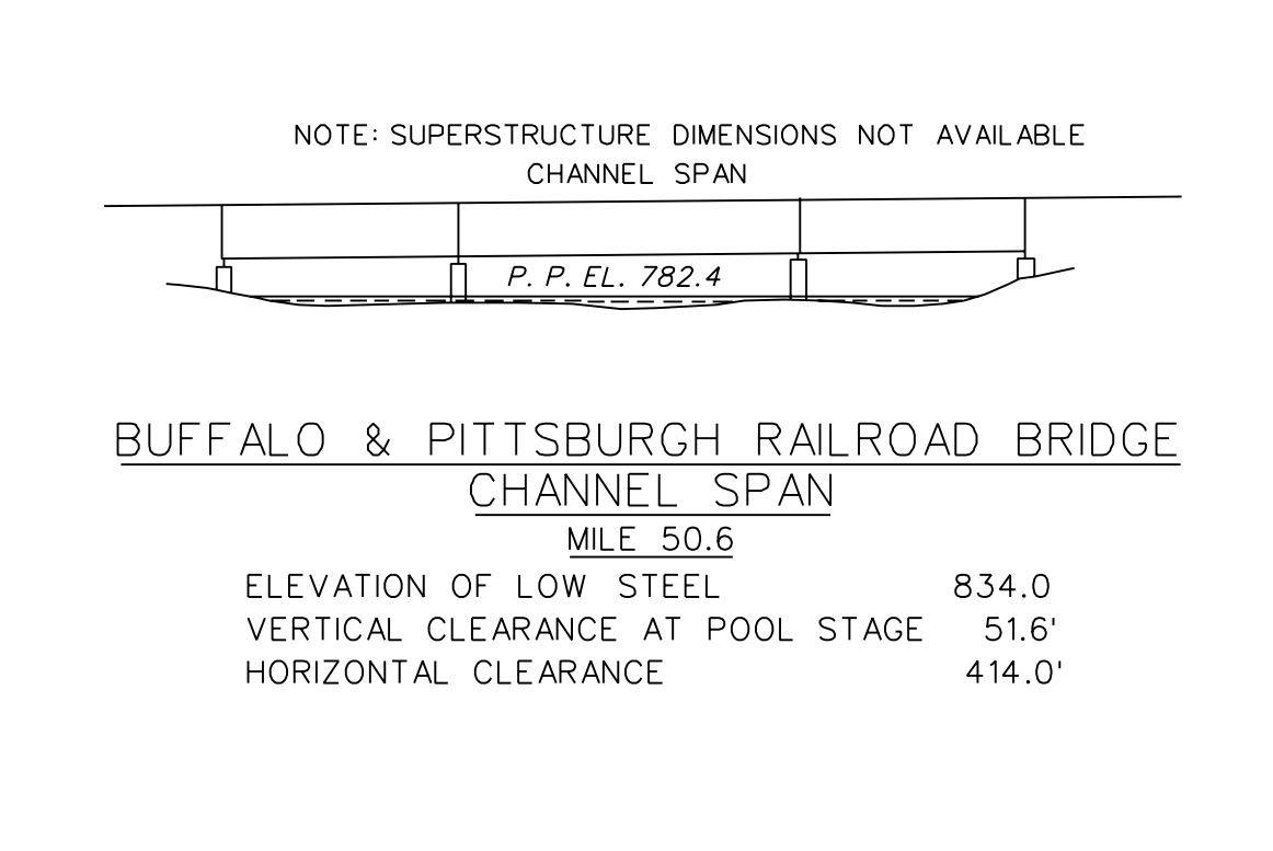 Buffalo & Pittsburgh Railroad Bridge Clearances | Bridge Calculator LLC