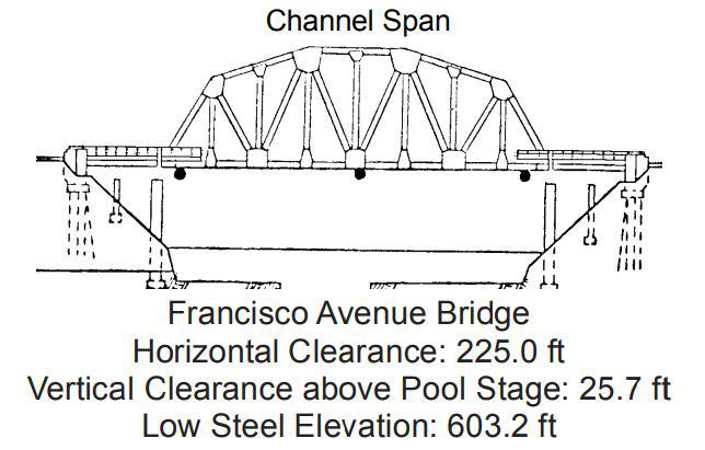 Francisco Avenue Bridge Clearances | Bridge Calculator LLC