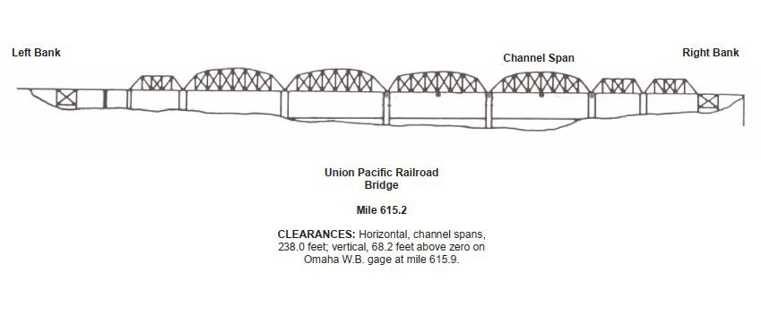 Union Pacific Railroad Bridge Clearances | Bridge Calculator LLC