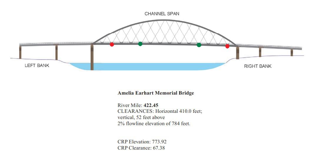 Amelia Earhart Memorial Bridge Clearances | Bridge Calculator LLC