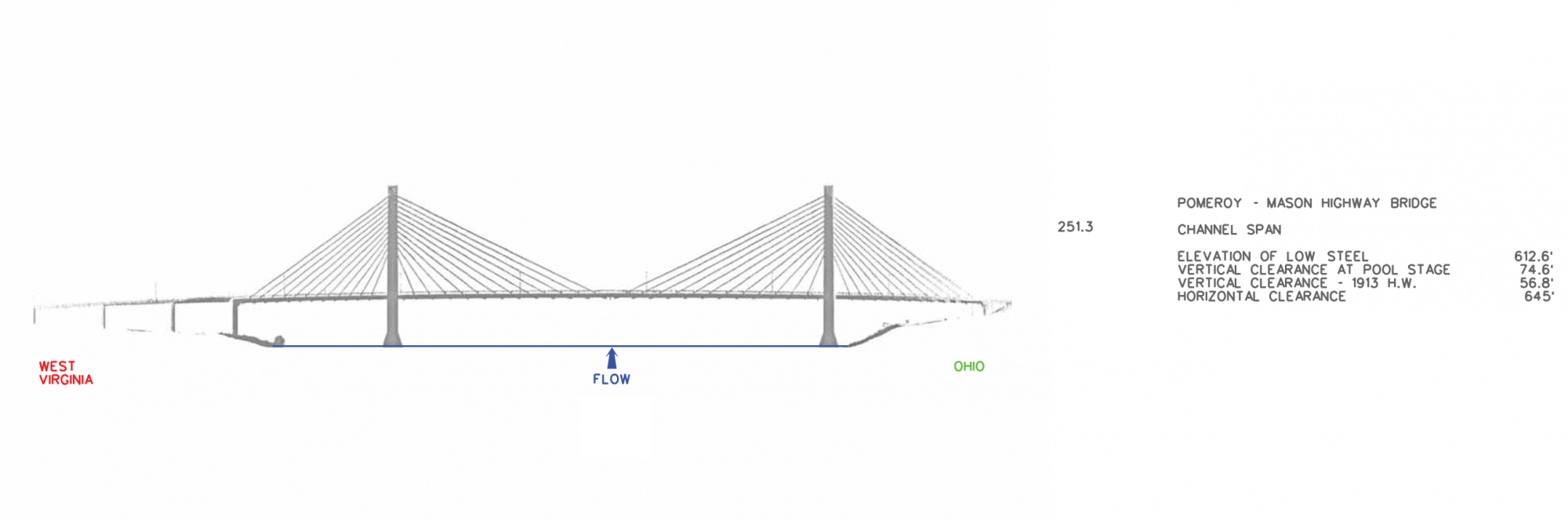 Pomeroy - Mason Hwy Bridge Clearances | Bridge Calculator LLC