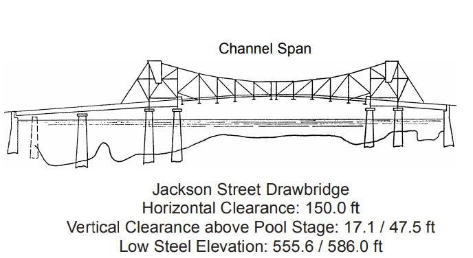 Jackson Street Drawbridge Clearances | Bridge Calculator LLC