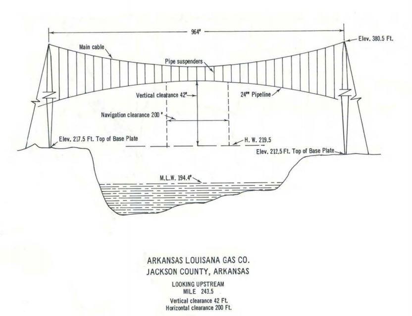 Arkansas Louisiana Gas Co Clearances | Bridge Calculator LLC