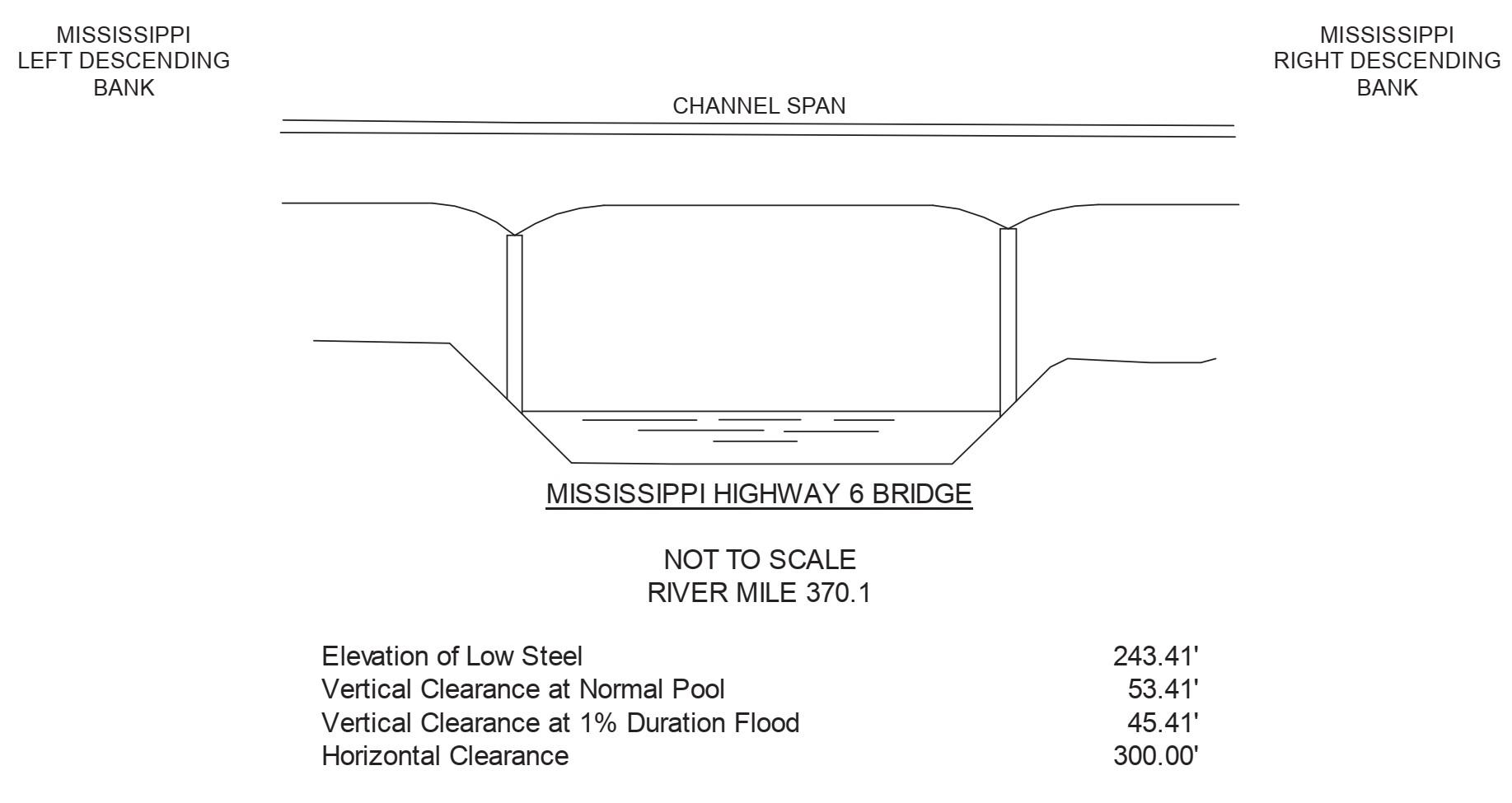 Mississippi Hwy 6 Clearances | Bridge Calculator LLC