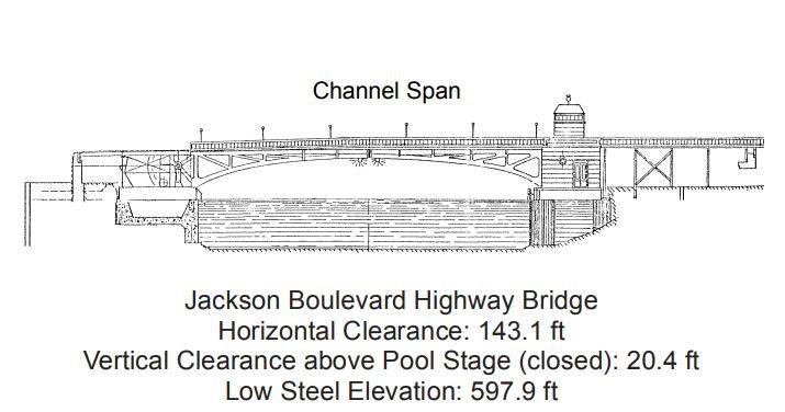 Jackson Boulevard Highway Bridge Clearances | Bridge Calculator LLC