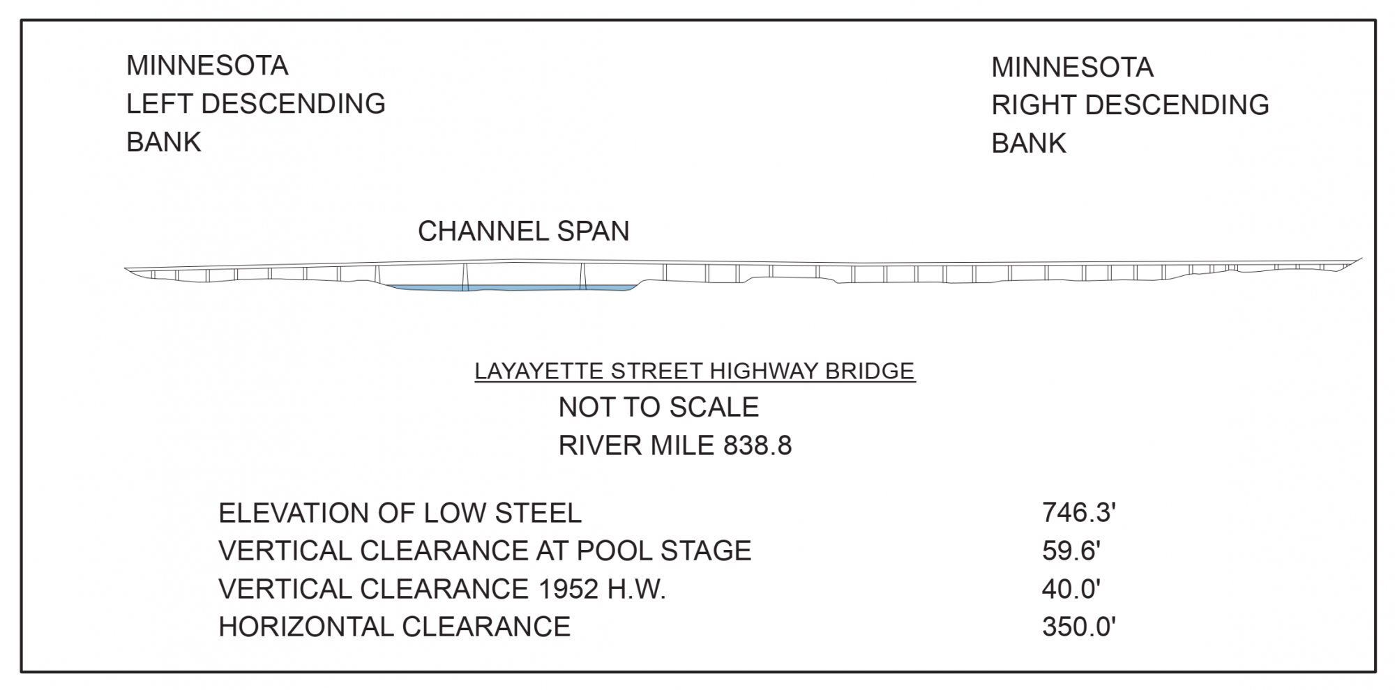 Lafayette Street Bridge Clearances | Bridge Calculator LLC