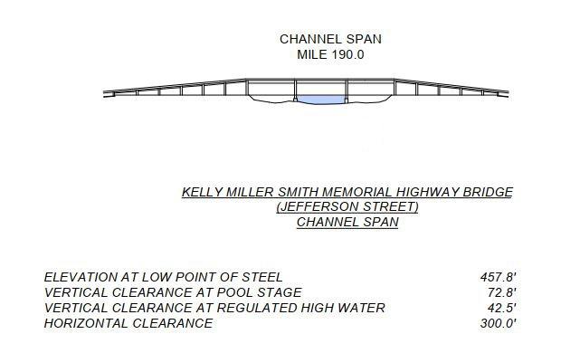 Kelly Miller Smith Mem Hwy Bridge Clearances | Bridge Calculator LLC