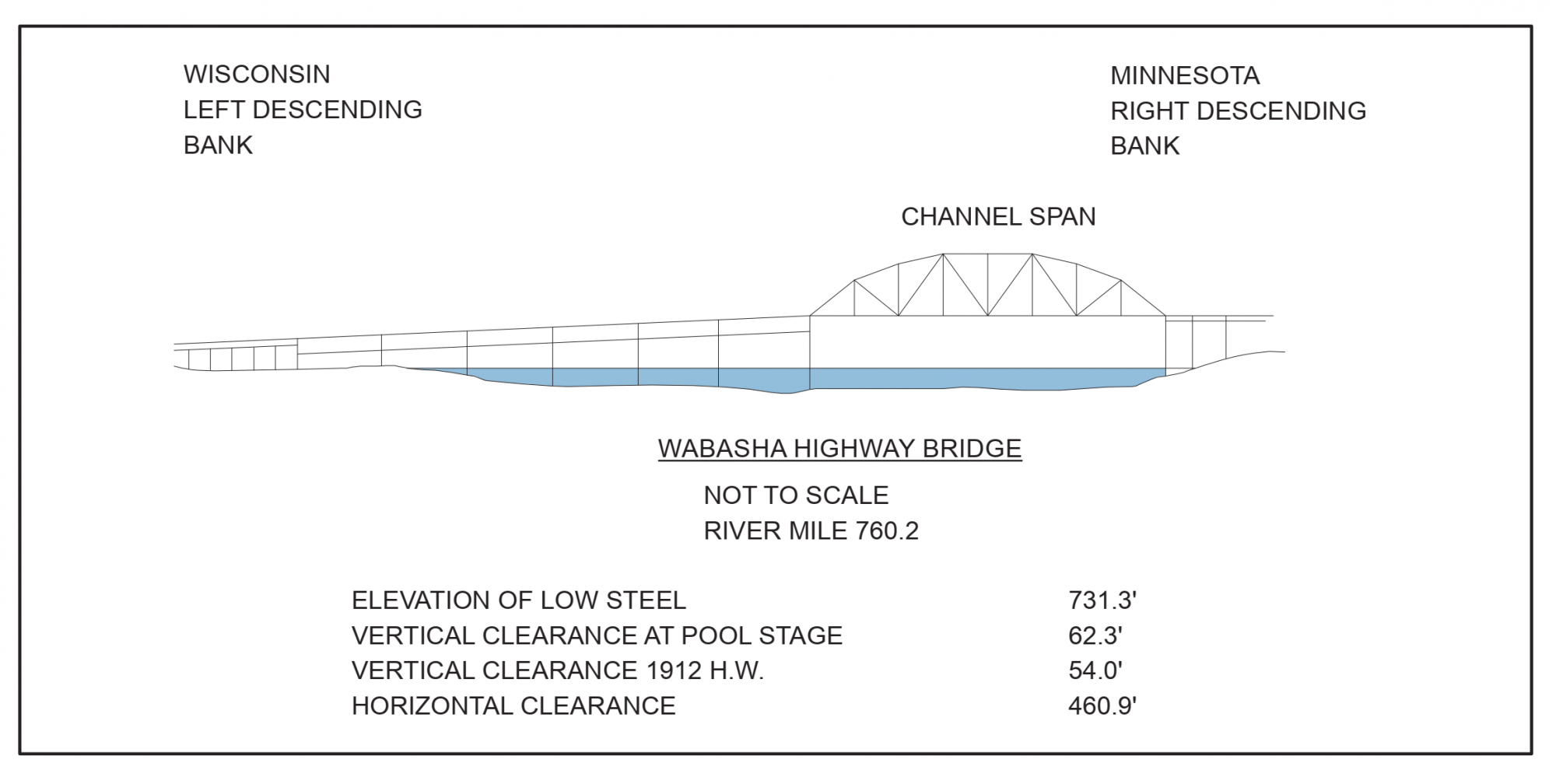 Wabasha Highway Bridge Clearances | Bridge Calculator LLC