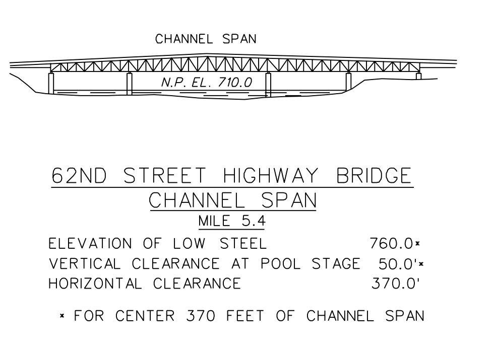 Sixty-second Street Bridge Clearances | Bridge Calculator LLC