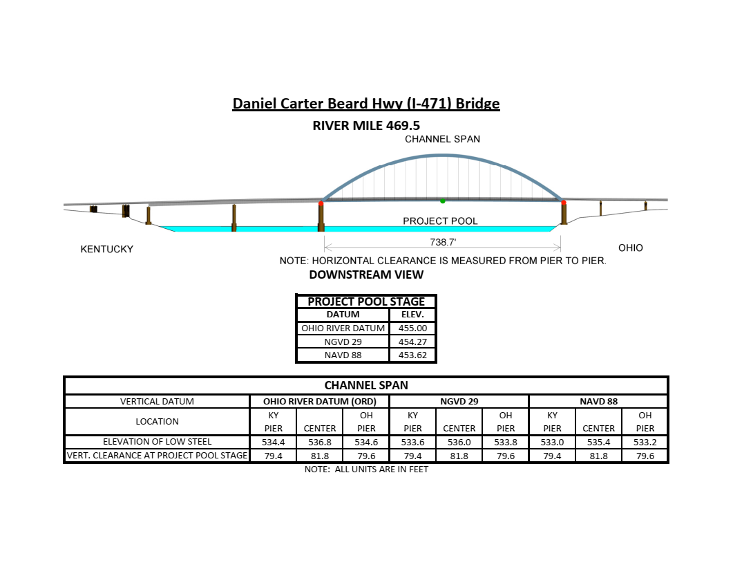 Daniel Carter Beard Hwy (I-471) Bridge Clearances | Bridge Calculator LLC