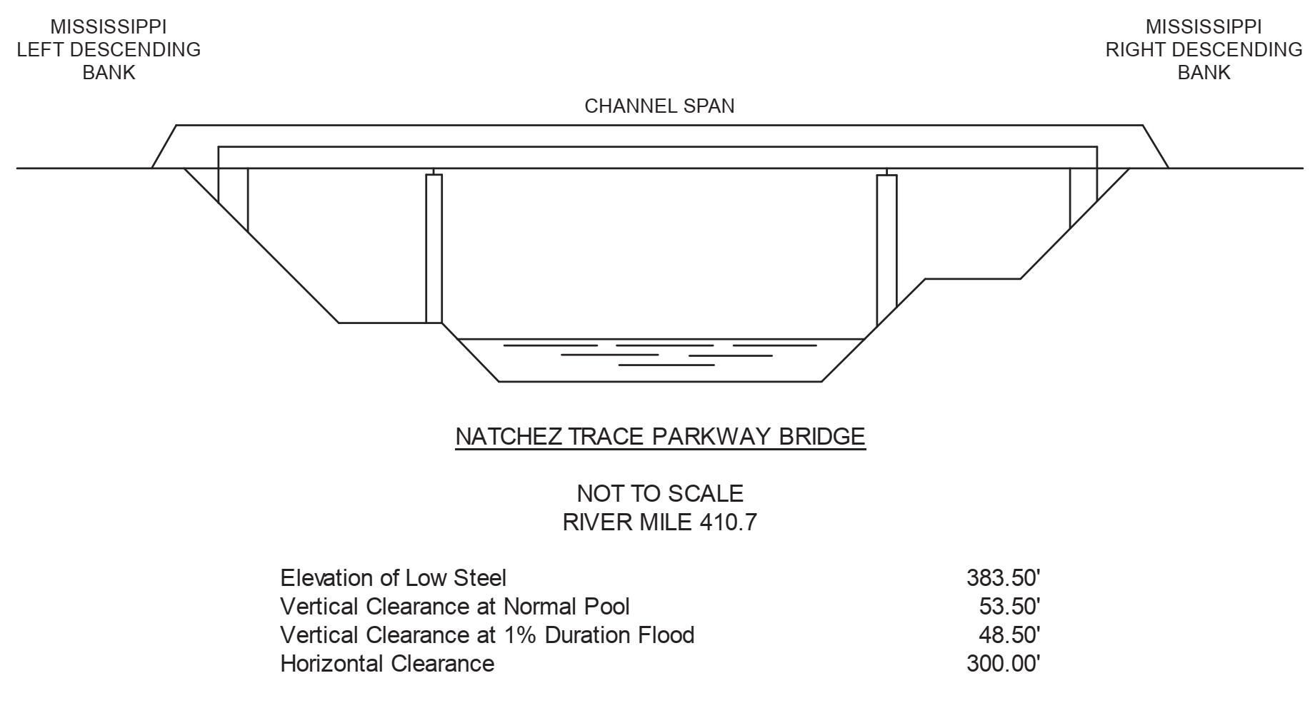 Natchez Trace Parkway Clearances | Bridge Calculator LLC