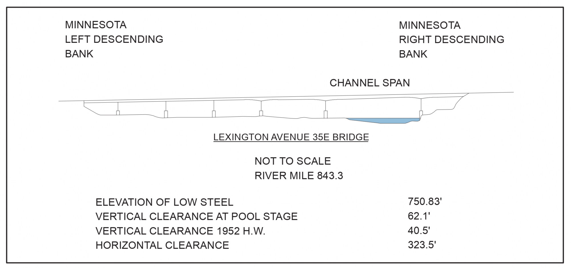 Lexington Avenue 35E Bridge Clearances | Bridge Calculator LLC