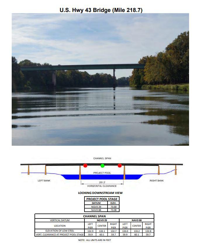 US Highway 43 Bridge Clearances | Bridge Calculator LLC