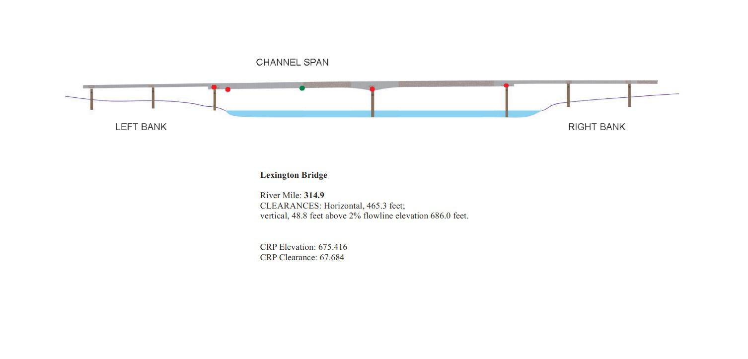 Lexington Bridge Clearances | Bridge Calculator LLC