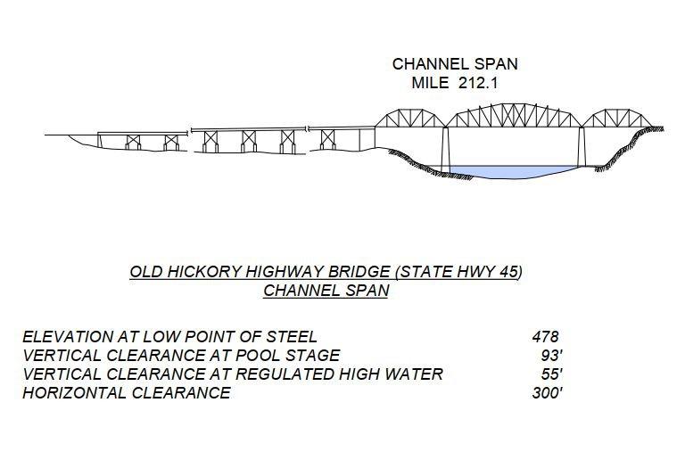 Old Hickory Hwy Bridge (State Hwy 45) Clearances | Bridge Calculator LLC