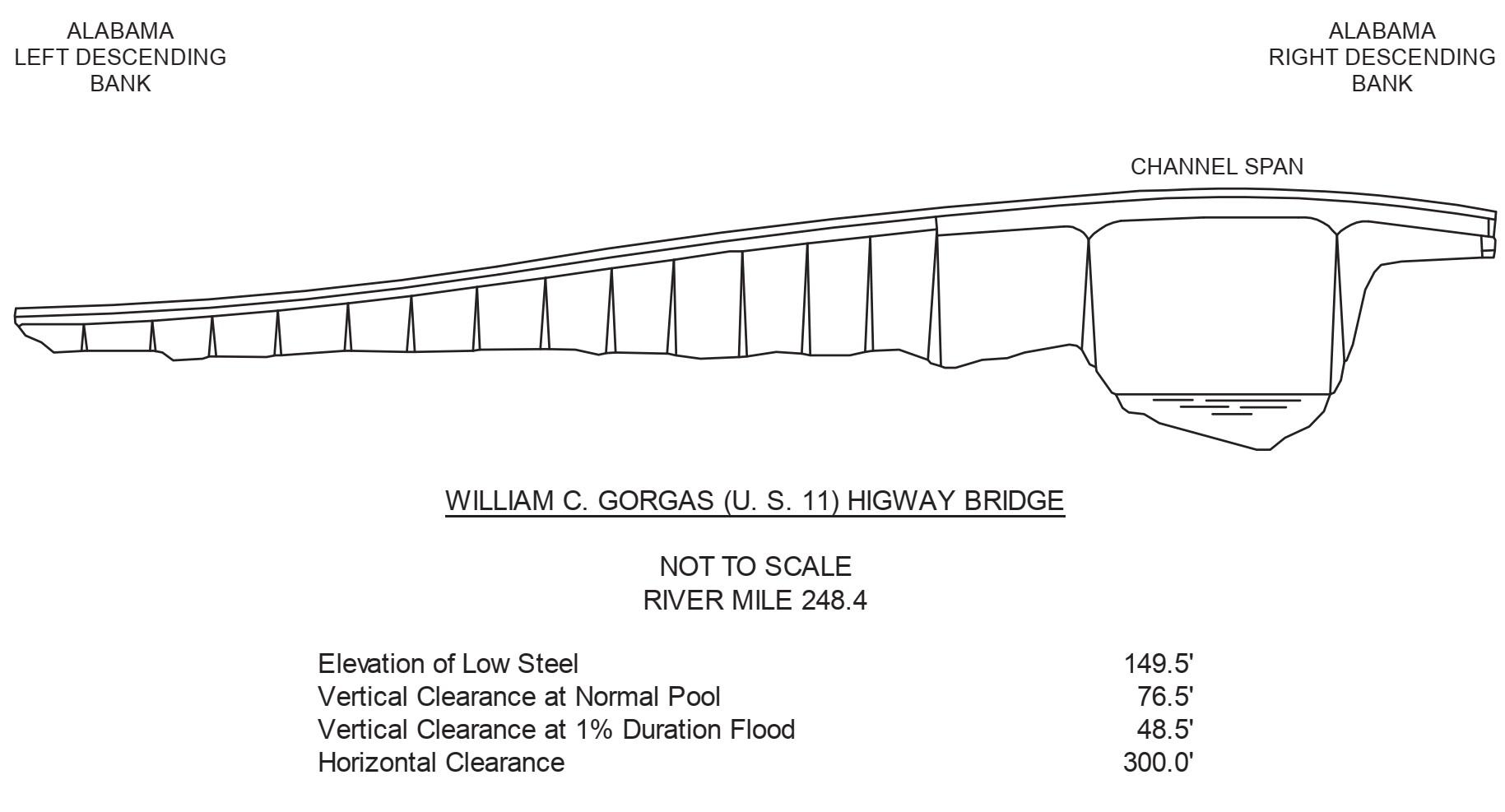 William C Gorgas - US 11 Hwy Clearances | Bridge Calculator LLC