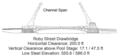 Ruby Street Drawbridge Clearances | Bridge Calculator LLC