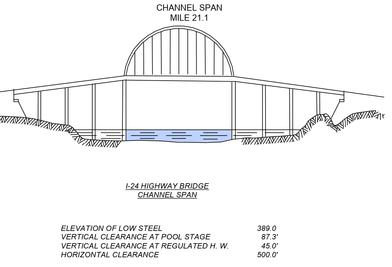 I-24 Highway Bridge Clearances | Bridge Calculator LLC