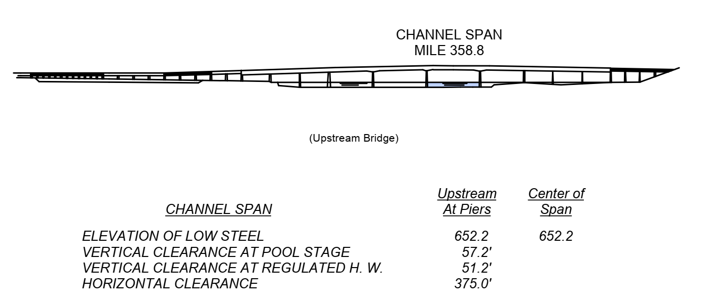 B.B Comer Hwy 35 - Upstream Bridge Clearances | Bridge Calculator LLC