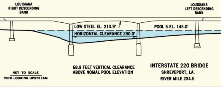 Interstate 220 Bridge Clearances | Bridge Calculator LLC