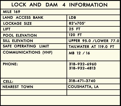 Russel B Long Lock (LD4) Clearances | Bridge Calculator LLC