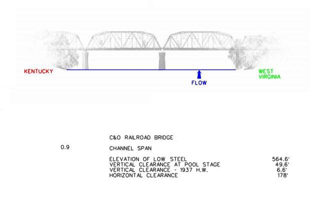Chessie Railroad Bridge Clearances | Bridge Calculator LLC