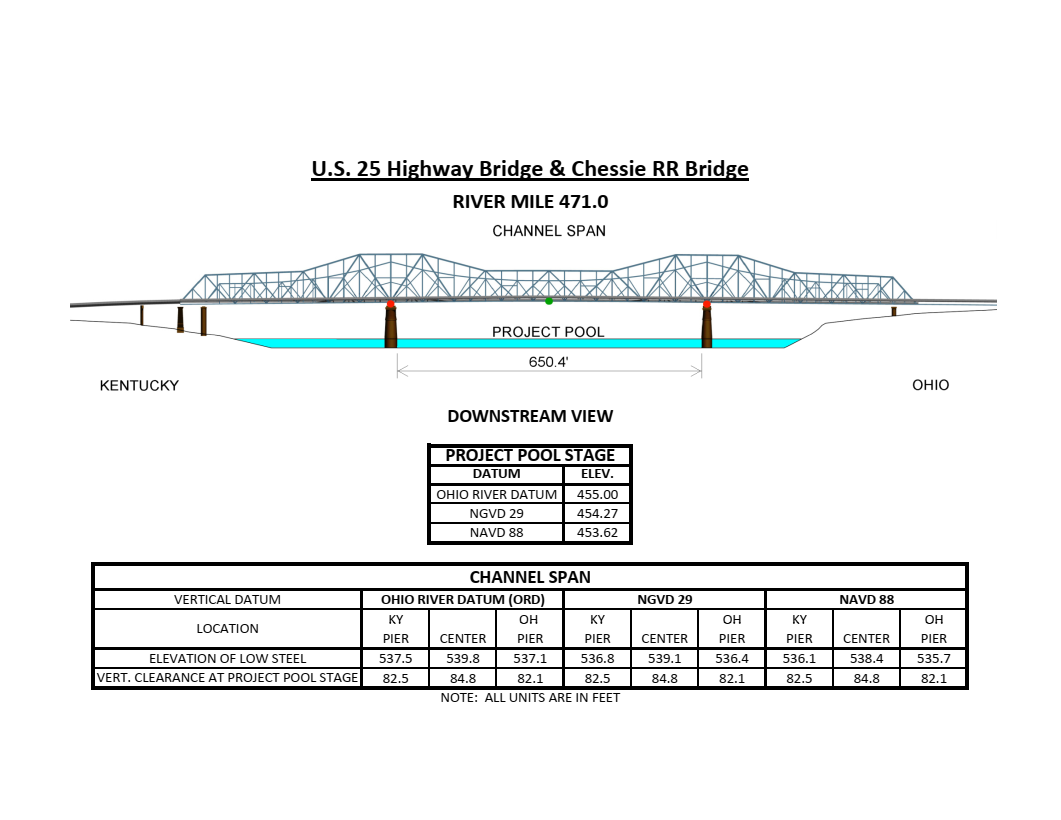 US 25 Hwy Bridge and Chessie R.R. Clearances | Bridge Calculator LLC