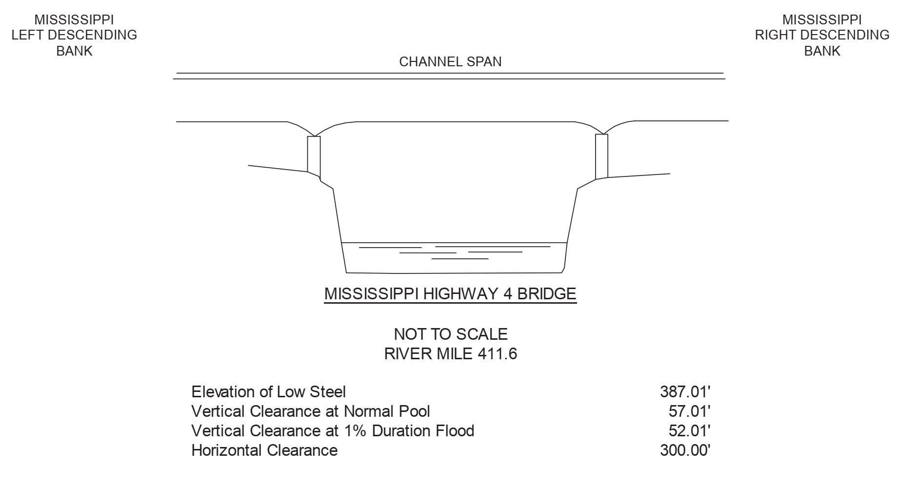 Miss Hwy 4 Clearances | Bridge Calculator LLC