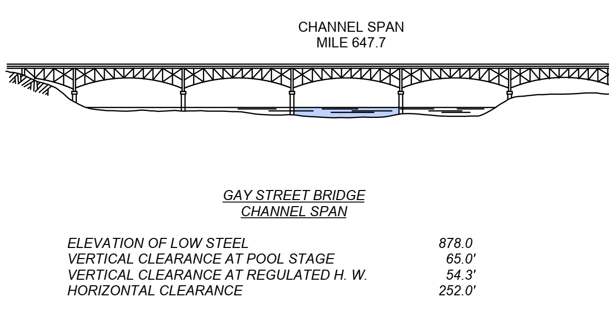 Gay Street Bridge Clearances | Bridge Calculator LLC