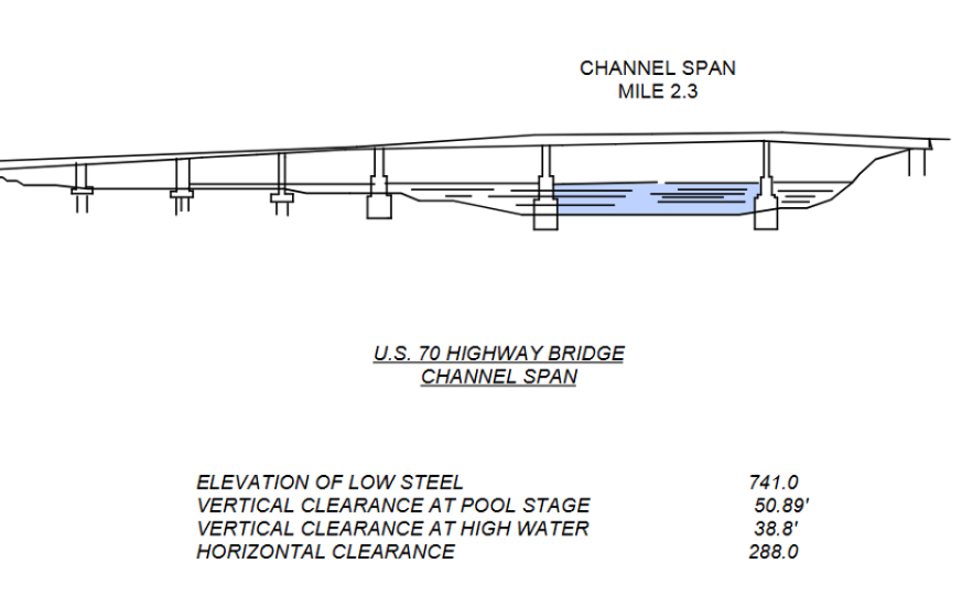 U. S. 70 Highway Bridge Clearances | Bridge Calculator LLC