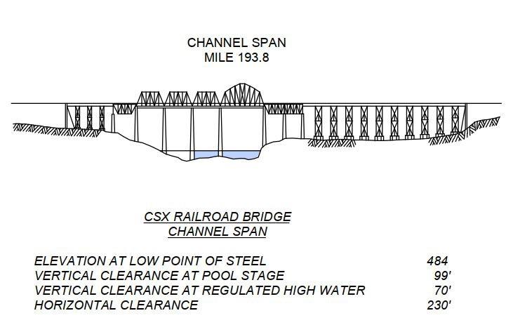 CSX RR Bridge Clearances | Bridge Calculator LLC