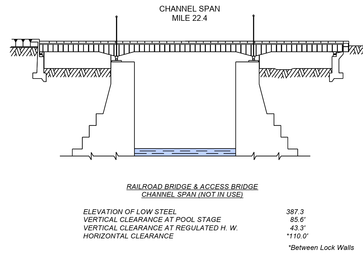 TVA, IL R/R and L/D Hwy Bridge Clearances | Bridge Calculator LLC