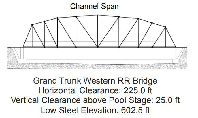 Grand Trunk Western Bridge Clearances | Bridge Calculator LLC