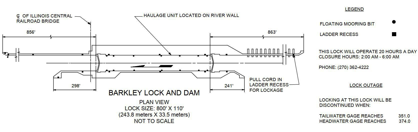 Barkley Lock and Dam Clearances | Bridge Calculator LLC