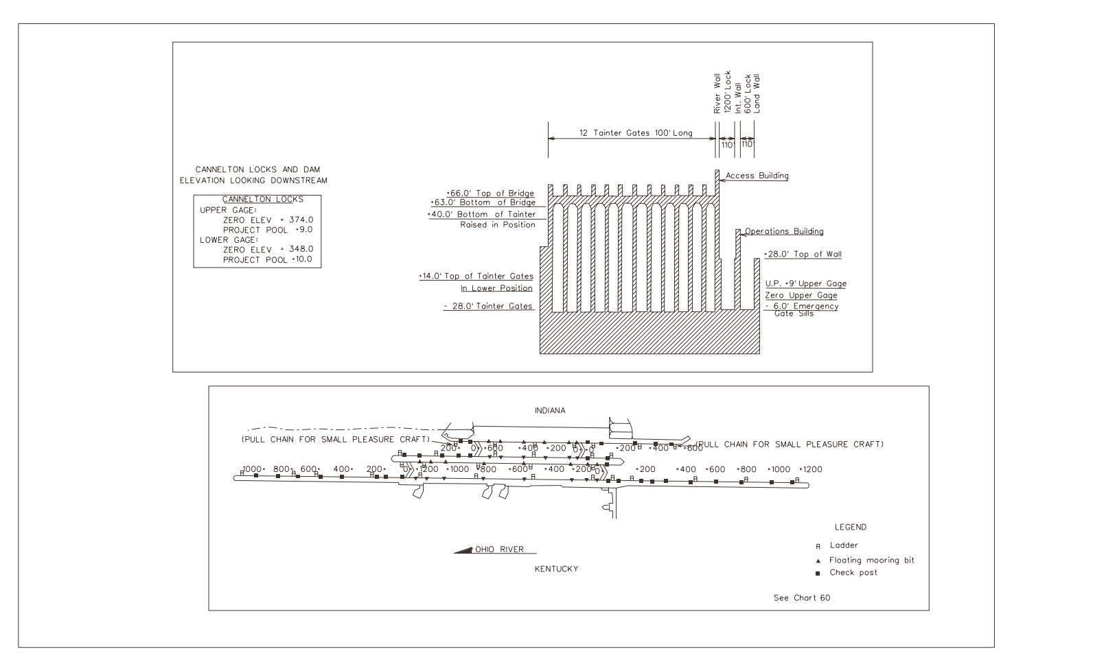 Cannelton Locks Clearances | Bridge Calculator LLC