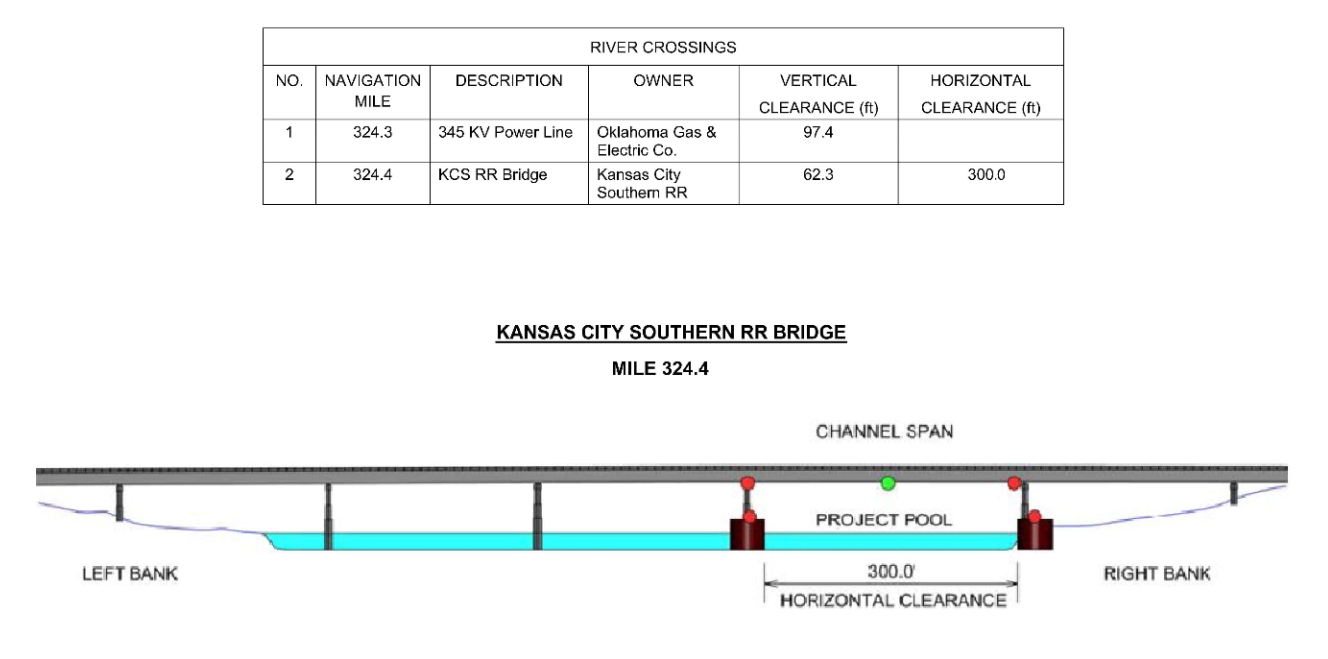 Kansas City Southern RR Bridge Clearances | Bridge Calculator LLC