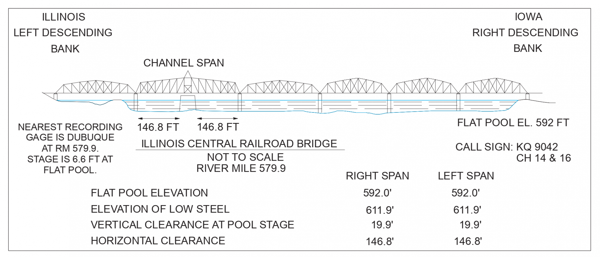 Illinois Central Railroad Drawbridge Clearances | Bridge Calculator LLC