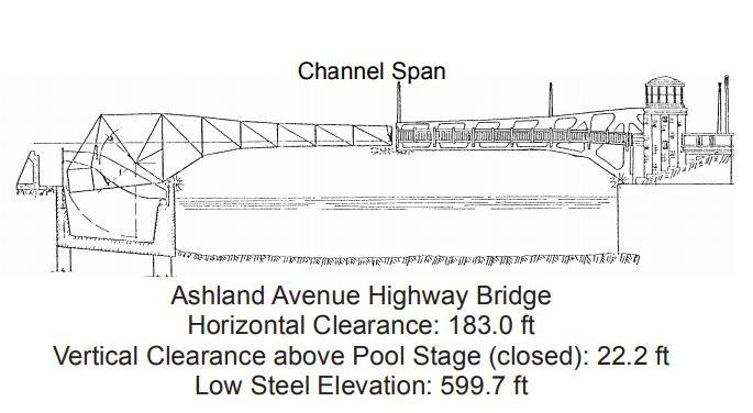 Ashland Avenue Hwy Bridge Clearances | Bridge Calculator LLC