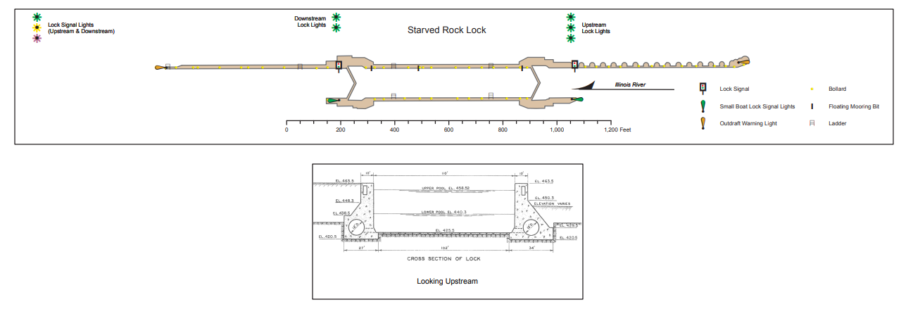 Starved Rock Lock & Dam Clearances | Bridge Calculator LLC