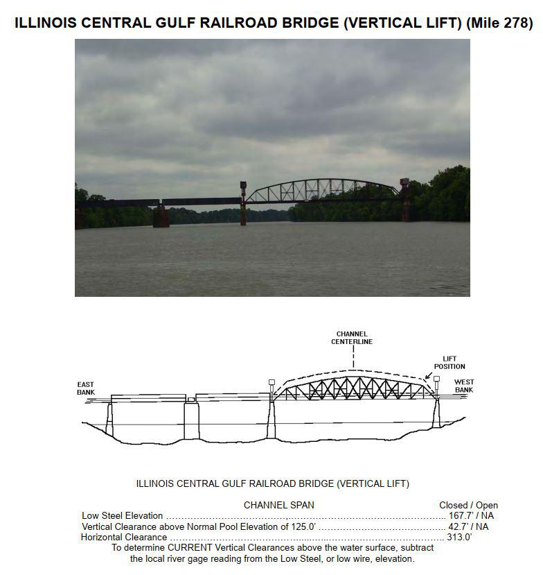 Illinois Central Gulf RR Bridge Clearances | Bridge Calculator LLC