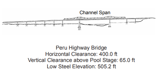 Peru Highway Bridge Clearances | Bridge Calculator LLC